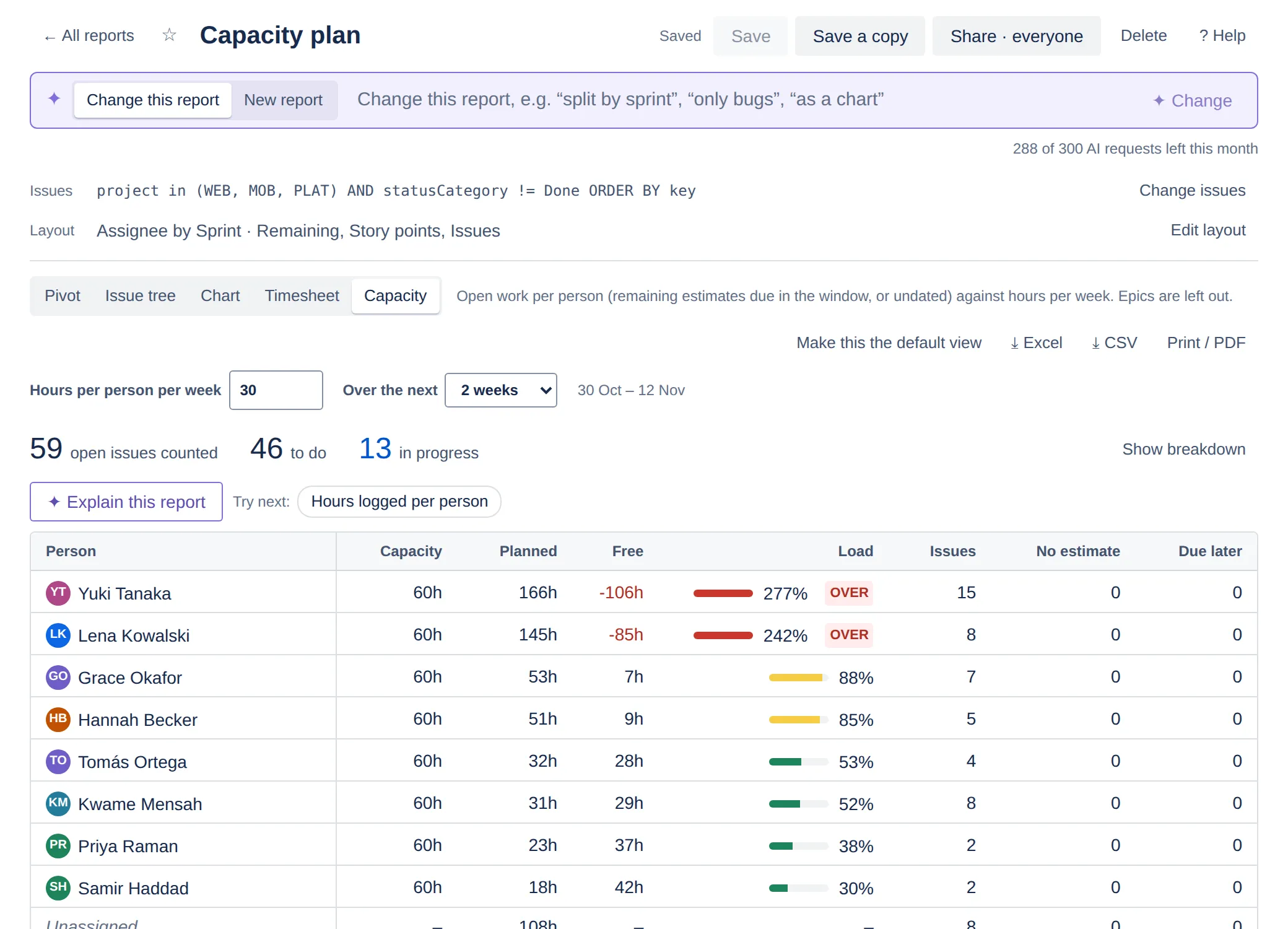 Pivot: Capacity