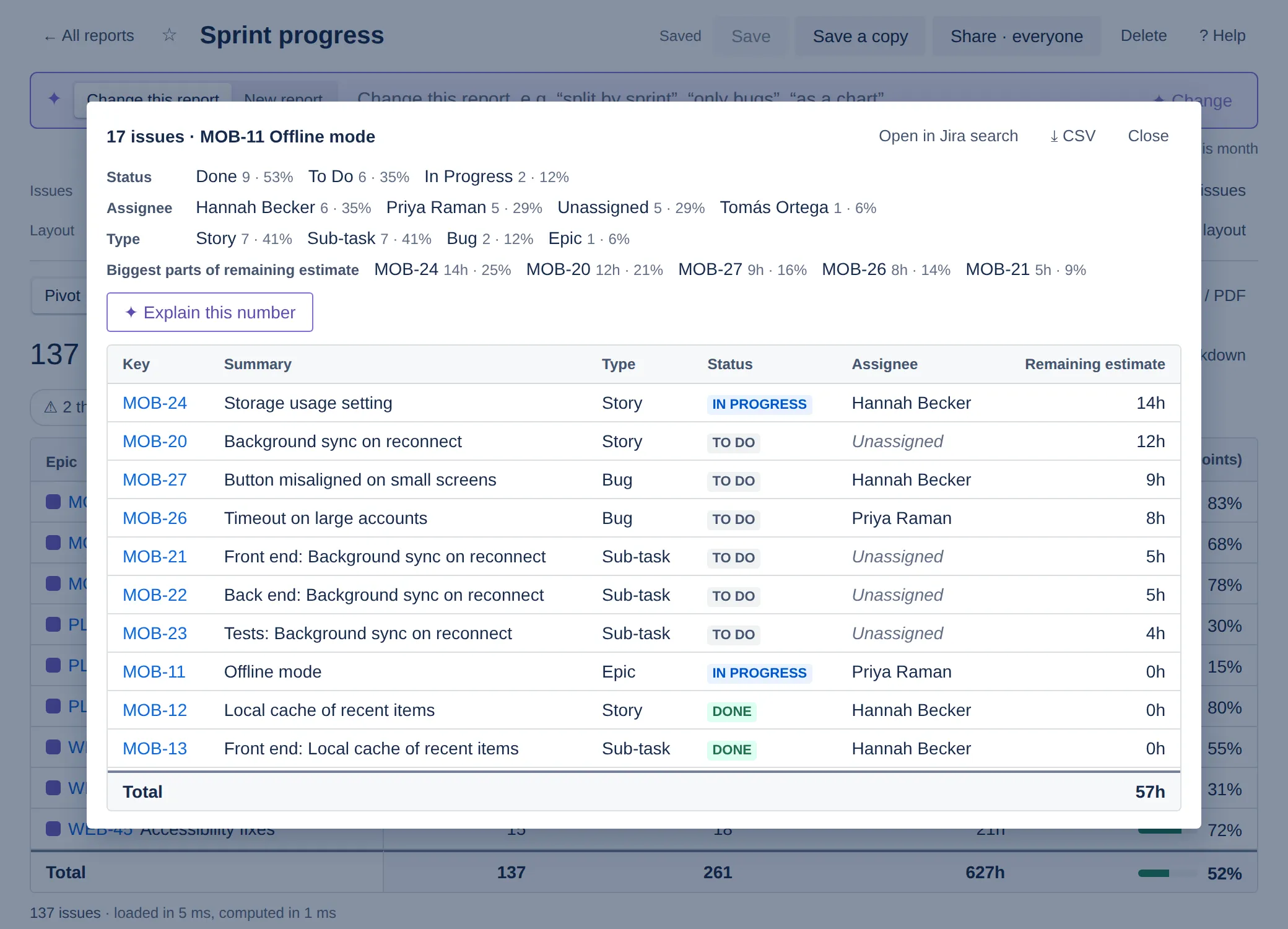 Pivot: See the issues behind any number